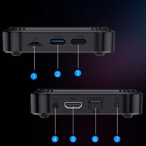 SMART BOX TV 4K 8K ANDROID 13 WIFI 6 BLUETOOTH 5 PRZYSTAWKA TV MODEL na Arena.pl