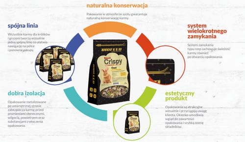 Biofeed Crispy CUNI JUNIOR karma dla królika 2kg na Arena.pl