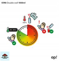 TERMOS BIDON TERMICZNY SZARY DUŻY TURYSTYCZNY SAMOCHÓD PODRÓŻ ION8 0,92 L