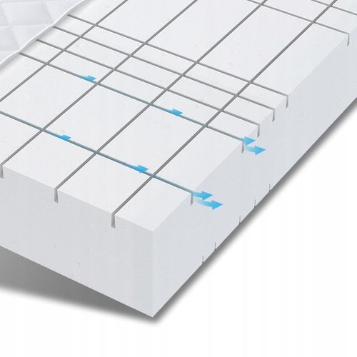 Materac 140x200 strefowy HR twardy PEARL MAX na Arena.pl