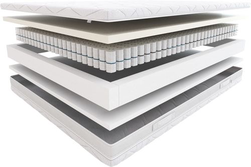 Materac Sprężynowy Hilding Tango 140x200 Tencel na Arena.pl