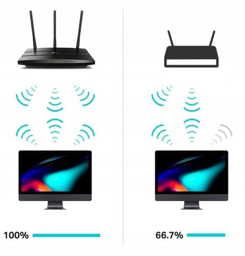 Router TP-Link Archer A8 2,4/5 Ghz 4xLAN Wi-Fi na Arena.pl