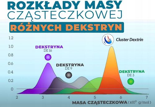 Amix Quick Gel SZYBKOWCHŁANIALNY ŻEL ENERGETYCZNY dla sportowców - kartonik na Arena.pl