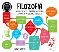 Filozofia. Szybki kurs dla każdego