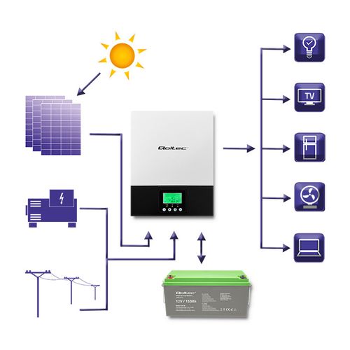 Qoltec Hybrydowy inwerter solarny Off-Grid 2KVA 1.5kW 80A MPPT Sinus na Arena.pl