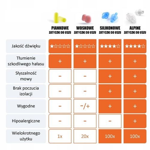 Zatyczki Alpine Party Plug Pro Natural na Arena.pl