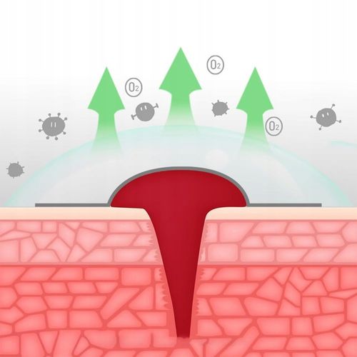 Plastry hydrokoloidowe ochronne szybkie gojenie odcisków pęcherzy na Arena.pl