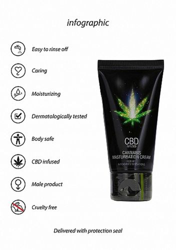 Cbd Cannabis Masturbation Cream For Him - 50 Ml na Arena.pl