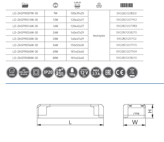 Zasilacz transformator do oświetlenia LED - 12W zdjęcie 2