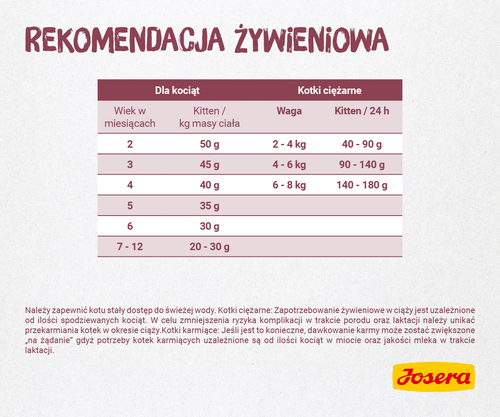 josera minette kitten 2kg na Arena.pl