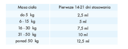 scanvet arthroscan 500ml na Arena.pl