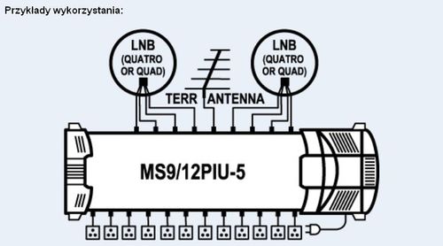 Multiswitch 9/12 Spacetronik MS-0912PIU-5 na Arena.pl