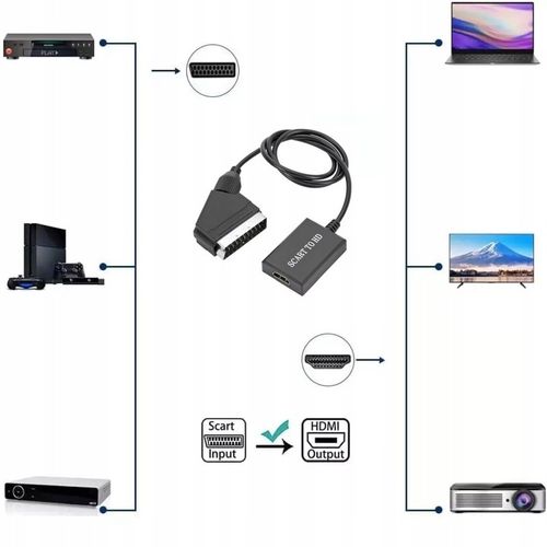 Kabel adapter konwerter z Euro / Scart do HDMI 1080p przejściówka TV na Arena.pl