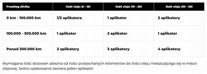 CERAMIZATOR CS-D DO SILNIKÓW DIESLA ON zdjęcie 4