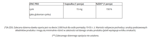 GenLab - ZINC PRO - 72 kaps. na Arena.pl