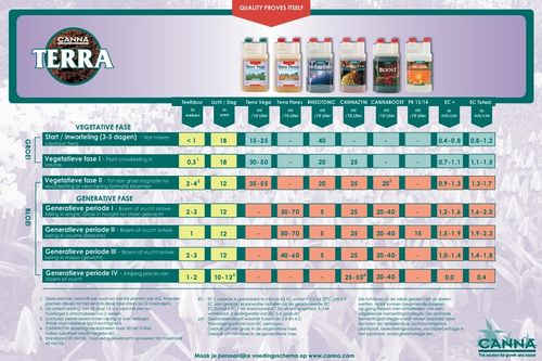 CANNA Terra Flores 1l nawóz do fazy kwitnienia rośliny na Arena.pl