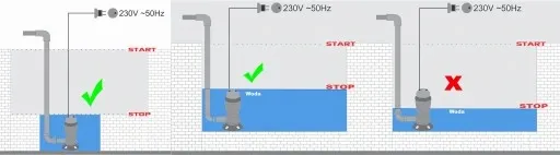 POMPA DO SZAMBA WODY BRUDNEJ CZYSTEJ + WĄŻ 50M zdjęcie 5