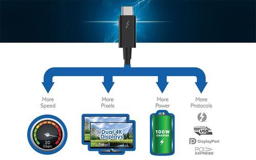 Kanex kabel Thunderbolt 3 USB-C 20Gbps 1m (czarny) na Arena.pl