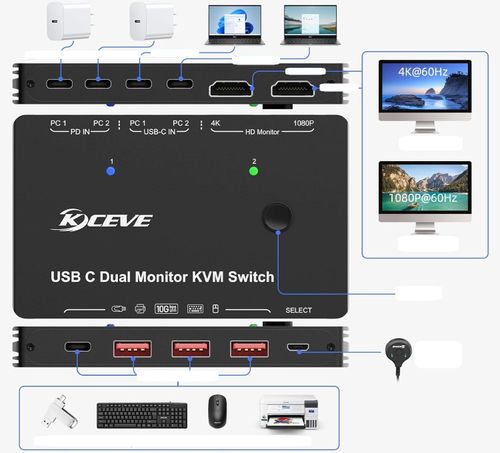Przełącznik KVM YOUTINGHDAV USB-C 2 PC 2 monitory Dual HDMI 4K@60Hz 65W PD na Arena.pl