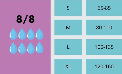 Majtki chłonne TENA Pants Maxi XL bielizna dla dorosłych, otyłych b.chłonne na Arena.pl