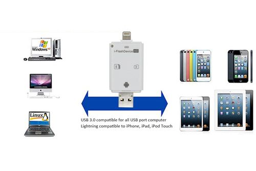 Czytnik apple iPhone ipad 5 6 7 SE android iOS10 na Arena.pl