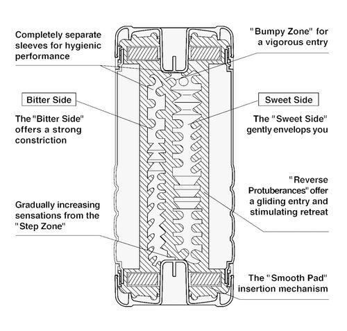 Double Hole Cup Soft na Arena.pl