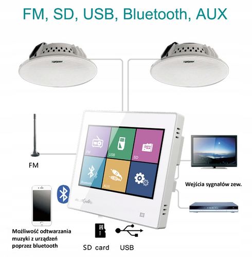 RADIO BLUETOOTH ŁAZIENKOWE KUCHENNE PANEL DOTYKOWY na Arena.pl