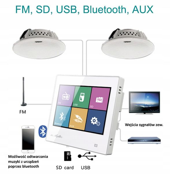 RADIO BLUETOOTH ŁAZIENKOWE KUCHENNE PANEL DOTYKOWY zdjęcie 9
