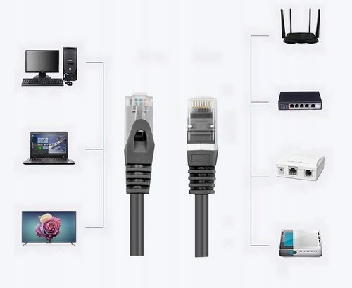 Kabel sieciowy LAN ETHERNET internetowy kat 6 FTP RJ45 30m Skrętka Czarny na Arena.pl