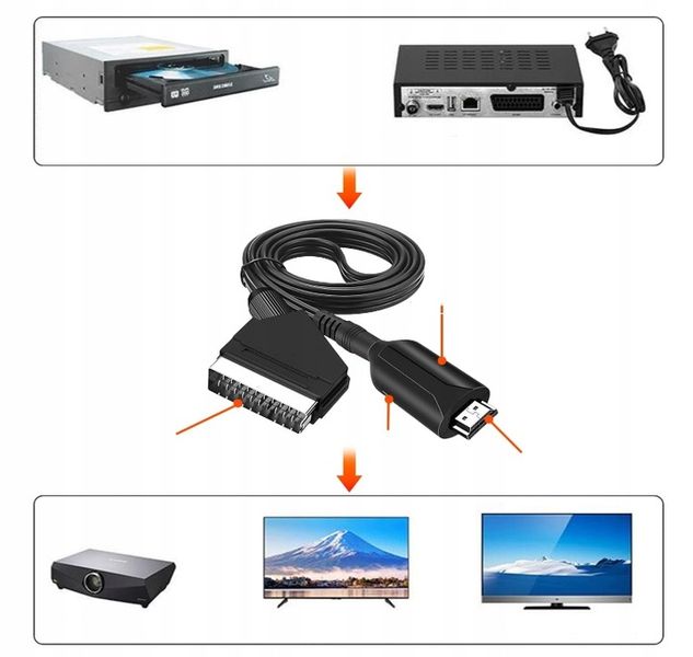 Kabel adapter konwerter z Euro HDMI do Scart zdjęcie 2