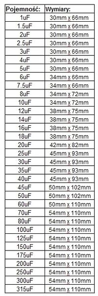 45uF KONDENSATOR ROZRUCHOWY do silnika 450V CBB60 zdjęcie 2