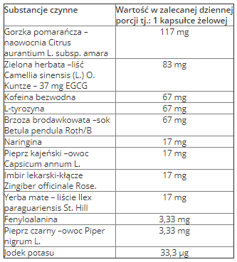 MEX - THERMO SHRED - 180 kaps. na Arena.pl