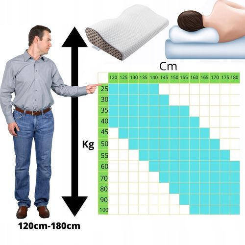 PODUSZKA ORTOPEDYCZNA DO SPANIA NA BOKU I BRZUCHU PROFILOWANA PIANKA MEMORY na Arena.pl