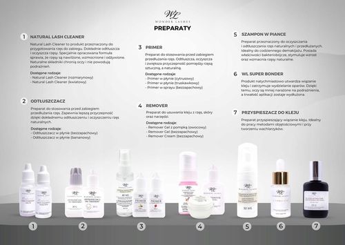 WONDER LASHES REMOVER W KREMIE 15 G na Arena.pl
