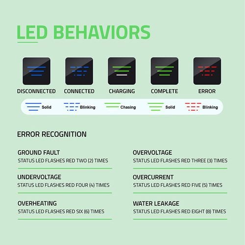 Qoltec ładowarka EV Typ 2 11kW WiFi 5m na Arena.pl