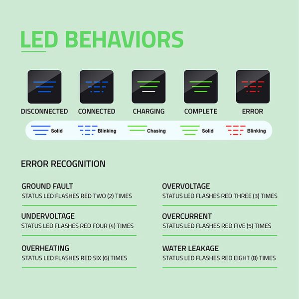 Qoltec ładowarka EV Typ 2 11kW WiFi 5m zdjęcie 8