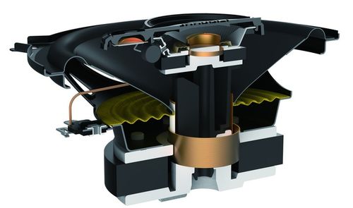 PIONEER TS-A1371F GŁOŚNIKI 3-DROŻNE 13cm maksymalna moc 300W na Arena.pl