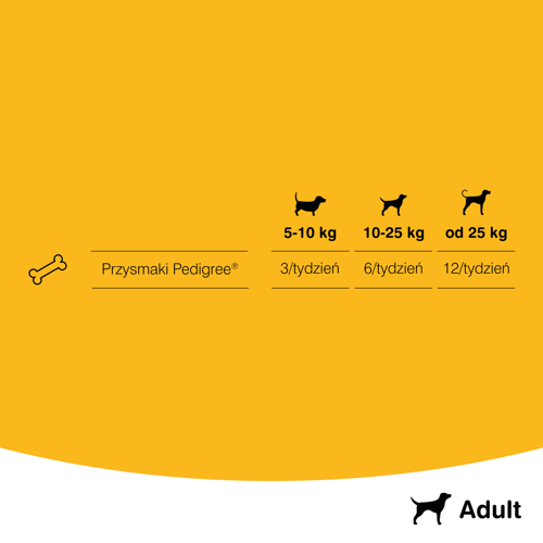 PEDIGREE Rodeo 122g na Arena.pl