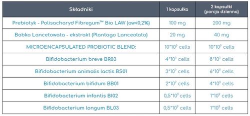 Aliness ProbioBALANCE Bifidobacterium Balance 10 mld PROBIOTYK 30 kaps na Arena.pl