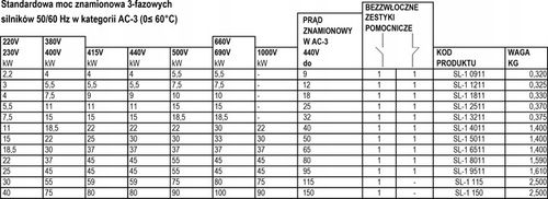 STYCZNIK MOCY 18A 24VAC LC1D18B7 7,5kW CEWKA 24V AC PRZEKAŹNIK 3P 1Z 1R na Arena.pl