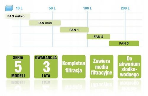 FILTR WEWNĘTRZNY AQUAEL FAN 2 PLUS na Arena.pl