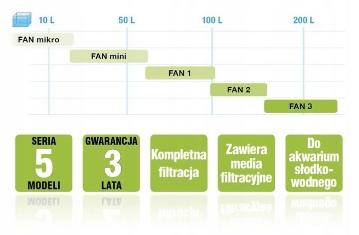 FILTR WEWNĘTRZNY AQUAEL FAN 2 PLUS zdjęcie 10