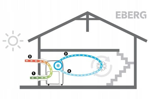 Adapter zewnętrzny BOOST do klimatyzatora QUBO Q40 na Arena.pl