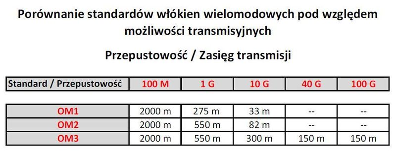 TECHLY PATCH FIBER SC/LC DUPLEX 50/125 3M OM3 MULTIMODE 302723 zdjęcie 4