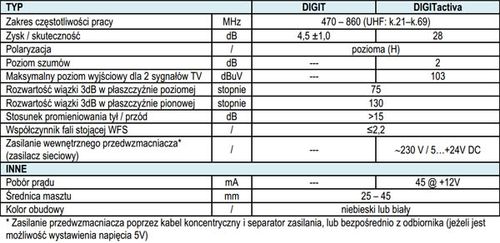 ANTENA DVB-T2 DO TV NAZIEMNEJ ZEWNĘTRZNA 4K PASYWNA DIGIT BIERNA TELMOR na Arena.pl
