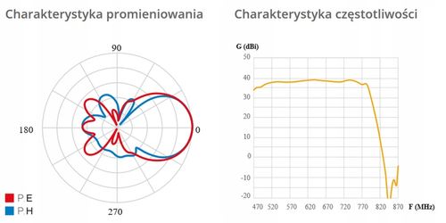 Antena Ellipse UHF (LTE700) ref.148925 na Arena.pl