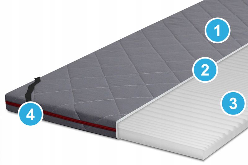 Nakładka na materac 180x200 masująca 7stref TOP zdjęcie 9