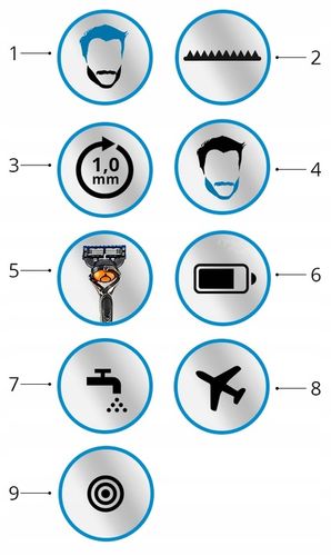 TRYMER MASZYNKA DO WŁOSÓW ZAROSTU BRODY BRAUN SK30004in1 +Gillette ProGlide na Arena.pl