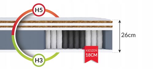 Materac sprężynowy kieszeniowy kokos 180 x 200 26cm wysoki H3, H5 PREMIUM na Arena.pl