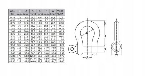Szekla Szakla omega ocynk 4,75T 4750 kg ATEST na Arena.pl